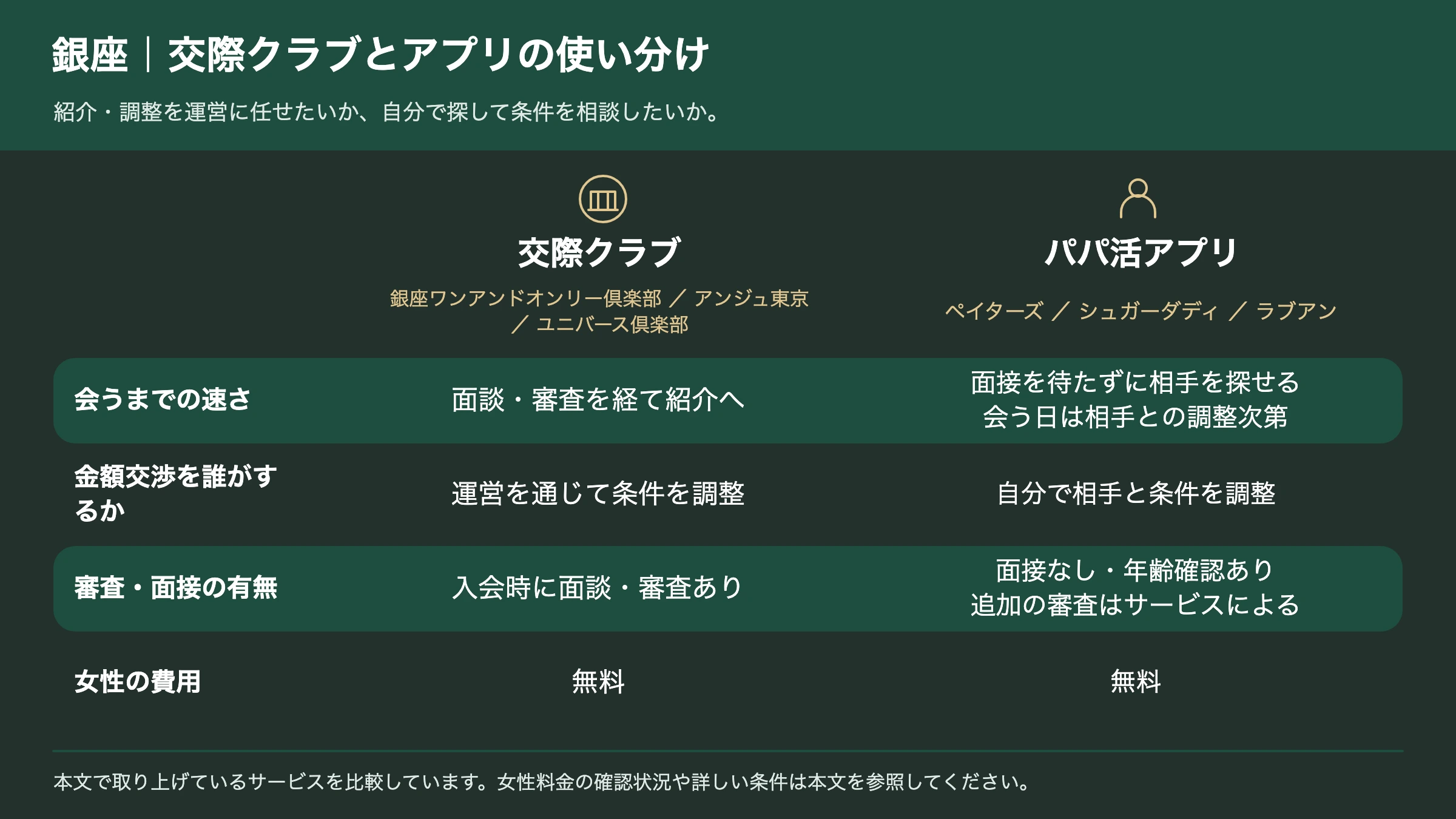 銀座で使える交際クラブとパパ活アプリの違いを比べた表