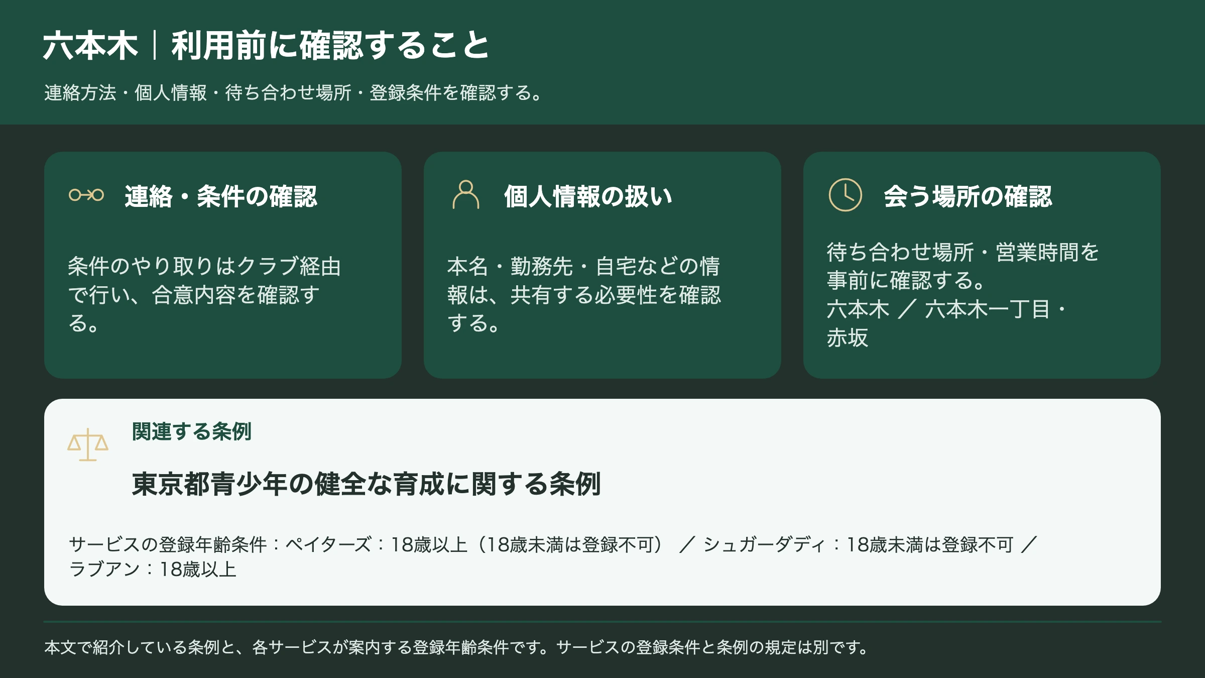 六本木で交際クラブを使うときの注意点と関係する条例のまとめ図