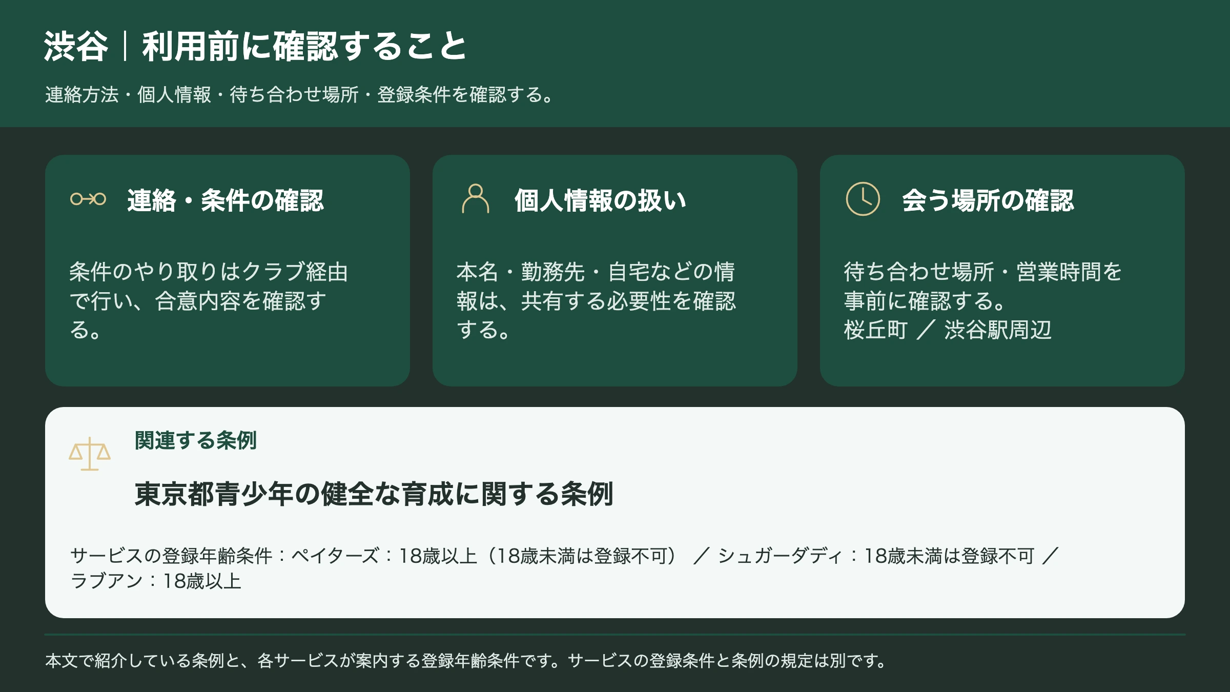 渋谷で交際クラブを使うときの注意点と関係する条例のまとめ図