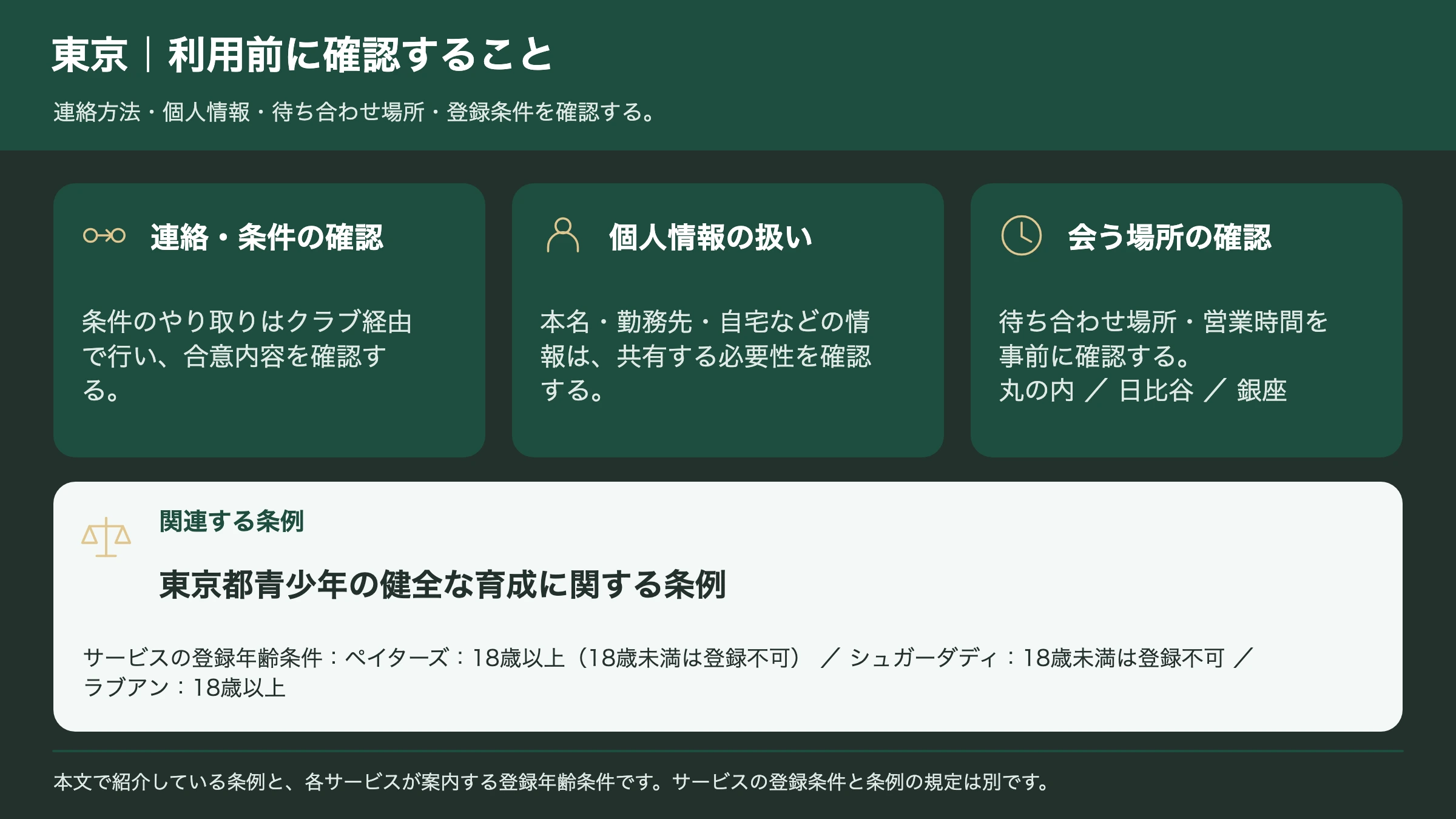 東京で交際クラブを使うときの注意点と関係する条例のまとめ図