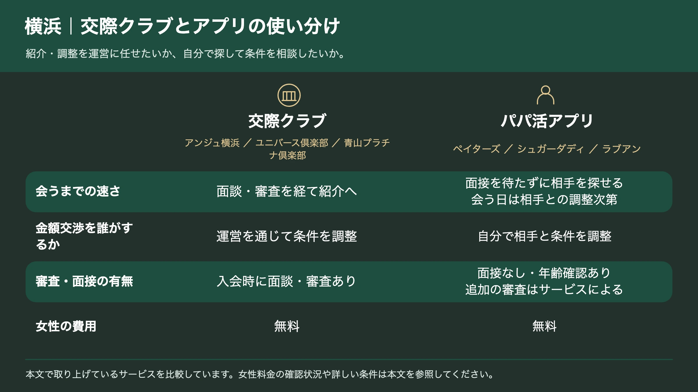 横浜で使える交際クラブとパパ活アプリの違いを比べた表