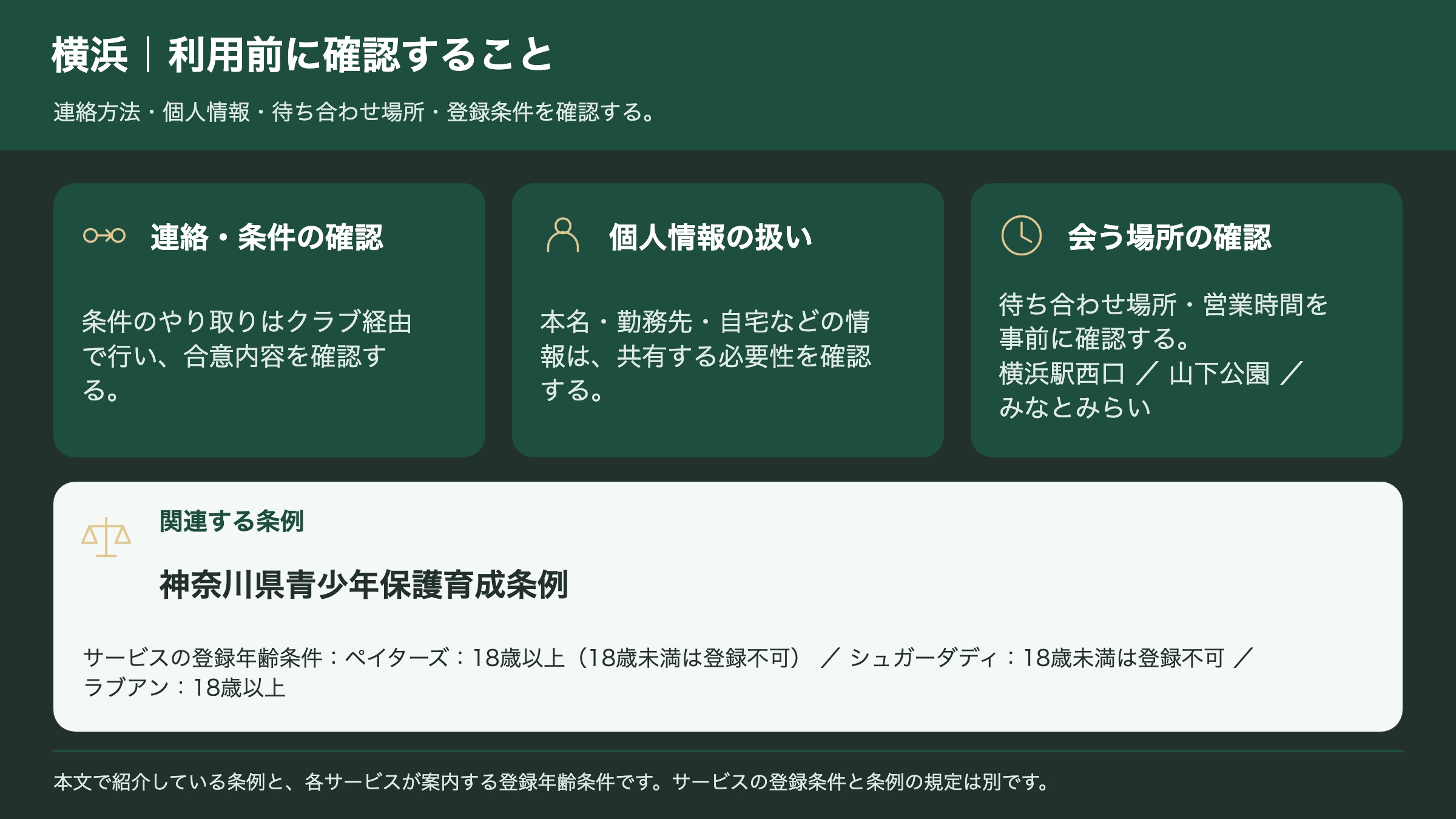 横浜で交際クラブを使うときの注意点と関係する条例のまとめ図